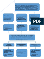 Causa - Efecto