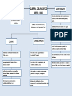 Mapa Conceptual de La Guerra Del Pacifico