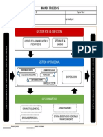 MAPA DE PROCESOS HNSBMN16.07.19 Final