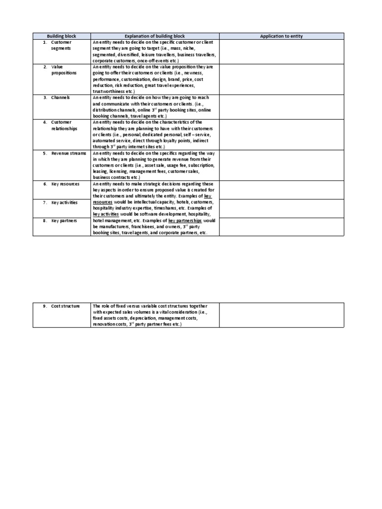 Business Model Template PDF