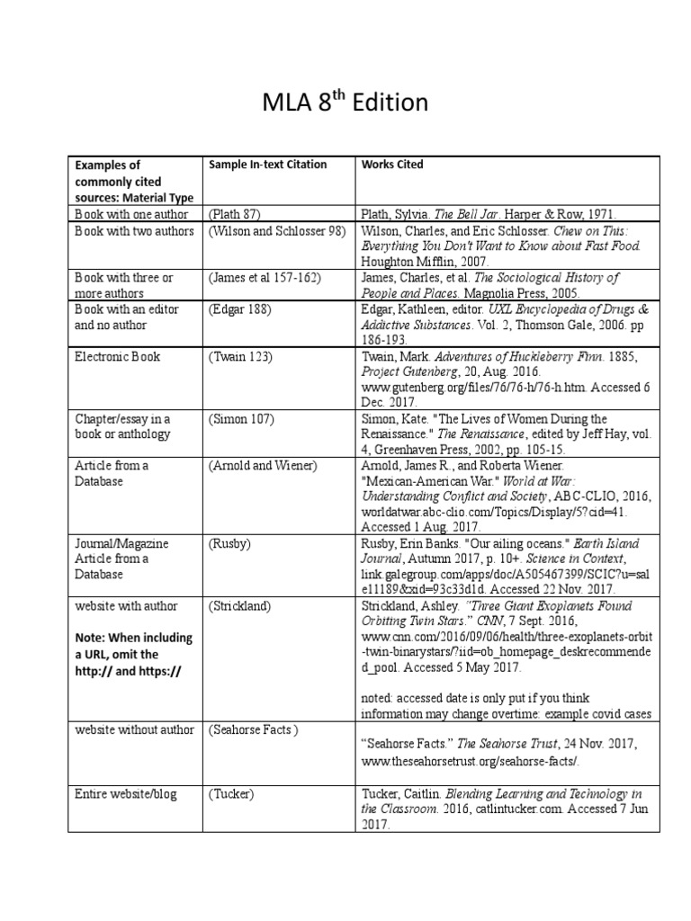 MLA 8 Citation Guide Examples | PDF