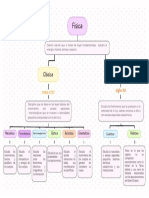 Mapa Conceptual Fisica Clasica y Moderna