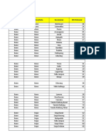 Data RO & Pasar