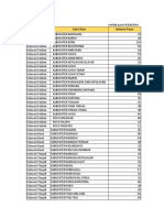 Data RO & Pasar Bone SKG