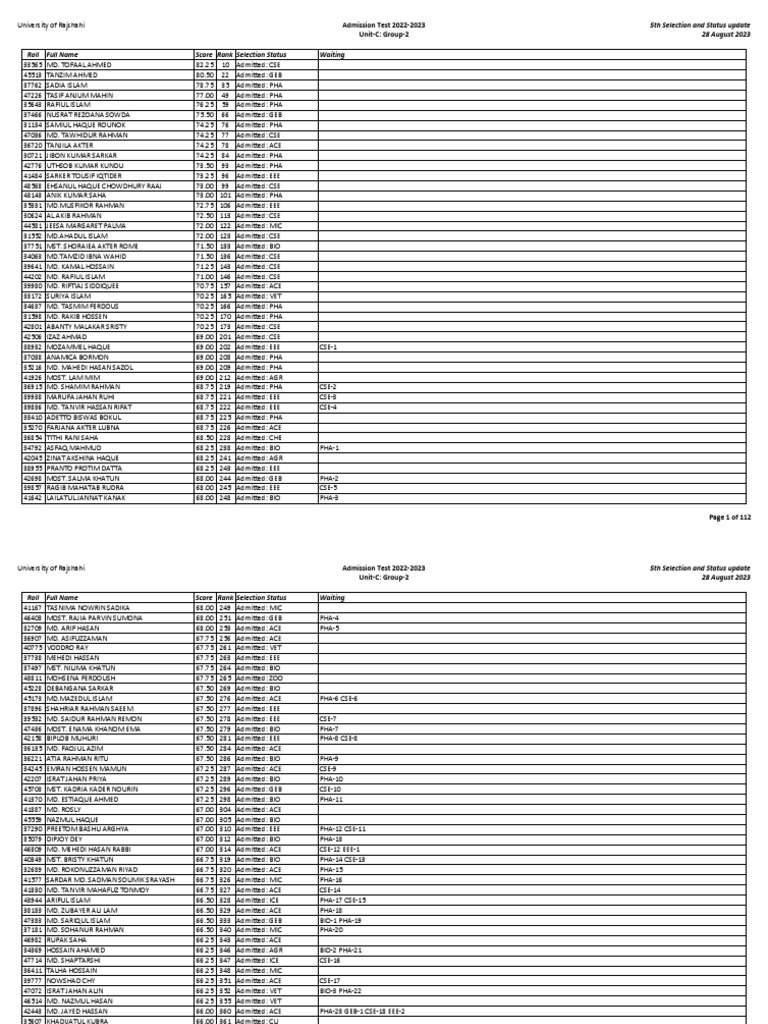 RU C Unit Admission Results 2023 | PDF