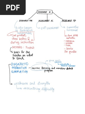 Notability Notes