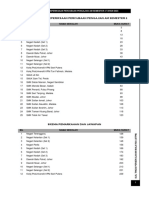 Koleksi Soalan Percubaan Semester 2 2023