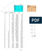 Parameters Output Analysis