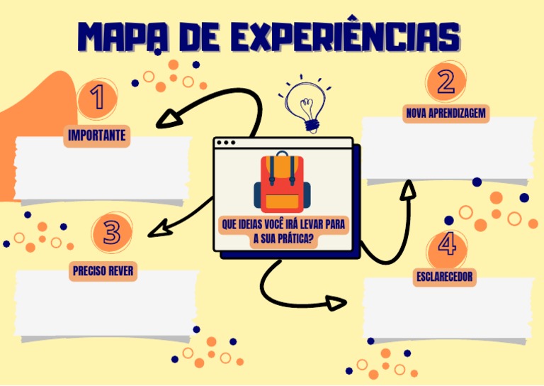 Mapa de Experiências: Nova Aprendizagem | PDF