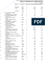 08.individual Perfromance of Women Candidates