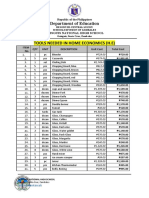 Gnhs-List of Tools Needed in H.E