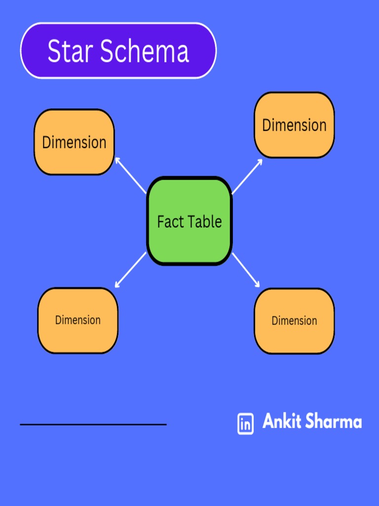 Star and Snowflake Schema | PDF