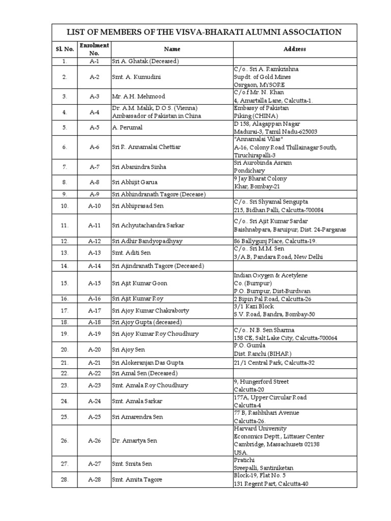 Database of Alumni Association PDF