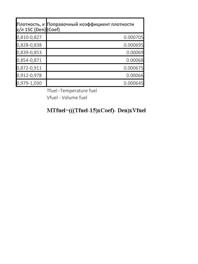 Fuel Calculation PDF