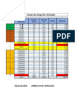 Asignación #2 Censo de Carga