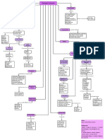 Mapa Conceptual. Chlamydia Trachomatis.