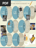 Pencil | PDF | Pencil | Materials