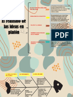 Esquema Explicativo Filosifia 2