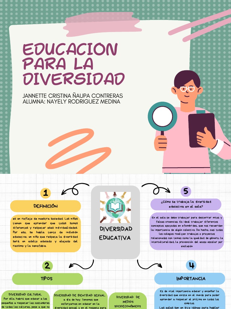 Educación Inclusiva y Diversidad | PDF | Igualdad de género | Estudios ...