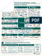 LatAm Fintech Landscape - 2023