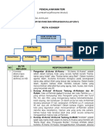 LK - Resume Akidah Akhlak PPG KB 1