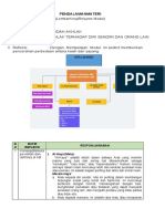 LK - Resume Akidah Akhlak PPG KB 4