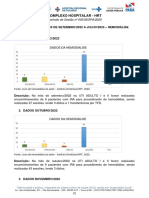 Resumo Hemodiálise Até JULHO2023