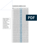 Tablas de CDC