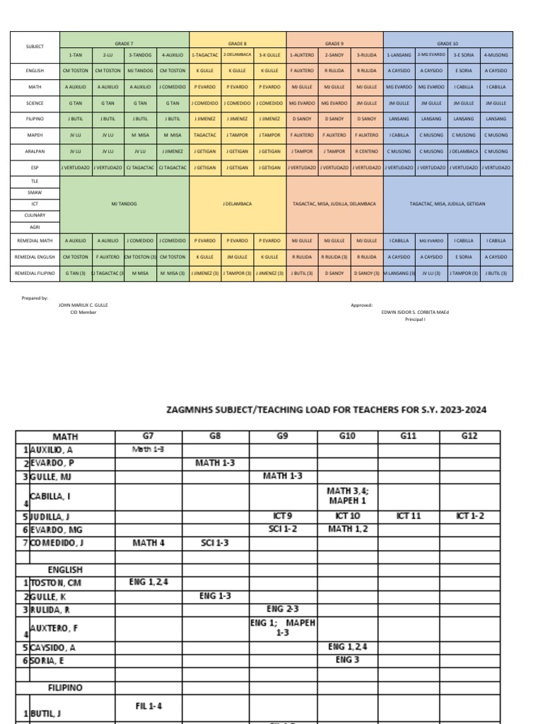 Teacher Load Assignment SY 2023-2024 | PDF