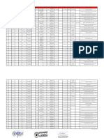 Plazas de Reasignacion Secundaria