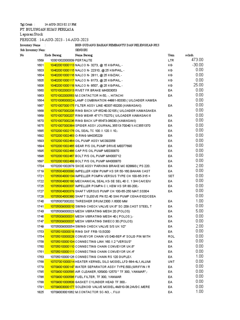 Clpg Inv Laporan Mutasi Stock 140823 Pdf Pump Manufactured Goods