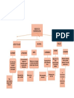 Mapa Conceptual Medios de Comunicacion