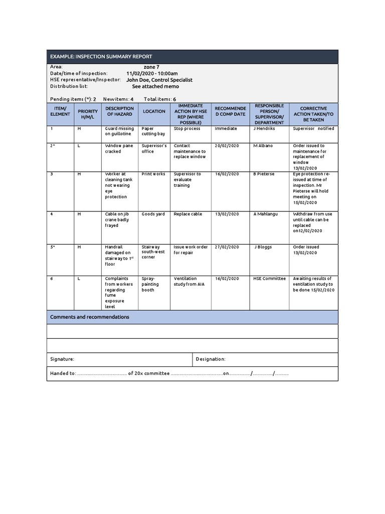 Module 6 Inspection Summary Report - Example | PDF | Workplace | Safety