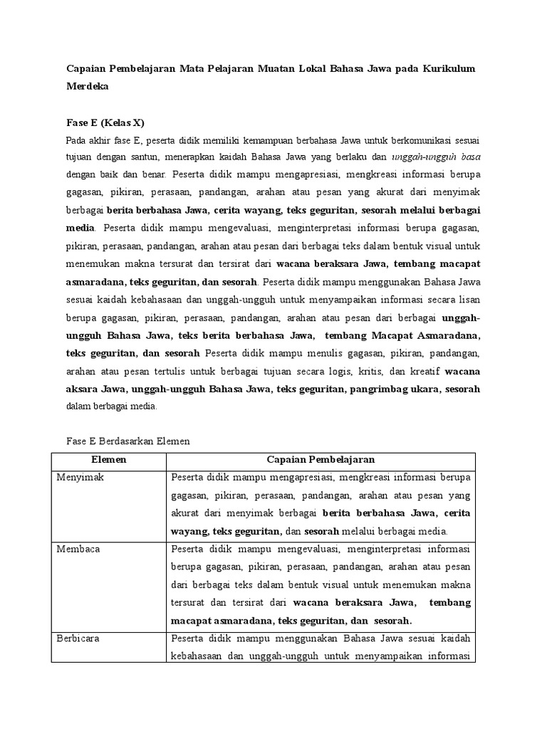 Kesulitan umum saat belajar bahasa Jawa perbedaan struktur tata bahasa