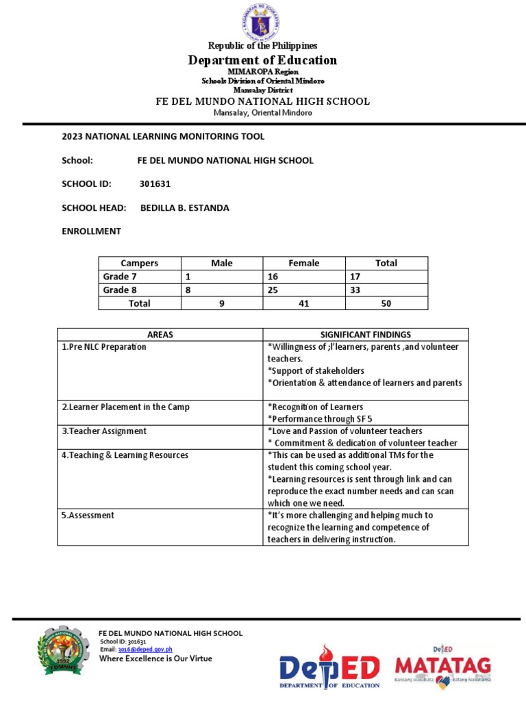 2023 NLC Monitoring Tool PDF Cognitive Science Human Communication