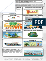 Infografia Línea Del Tiempo Historia Timeline Doodle Multicolor