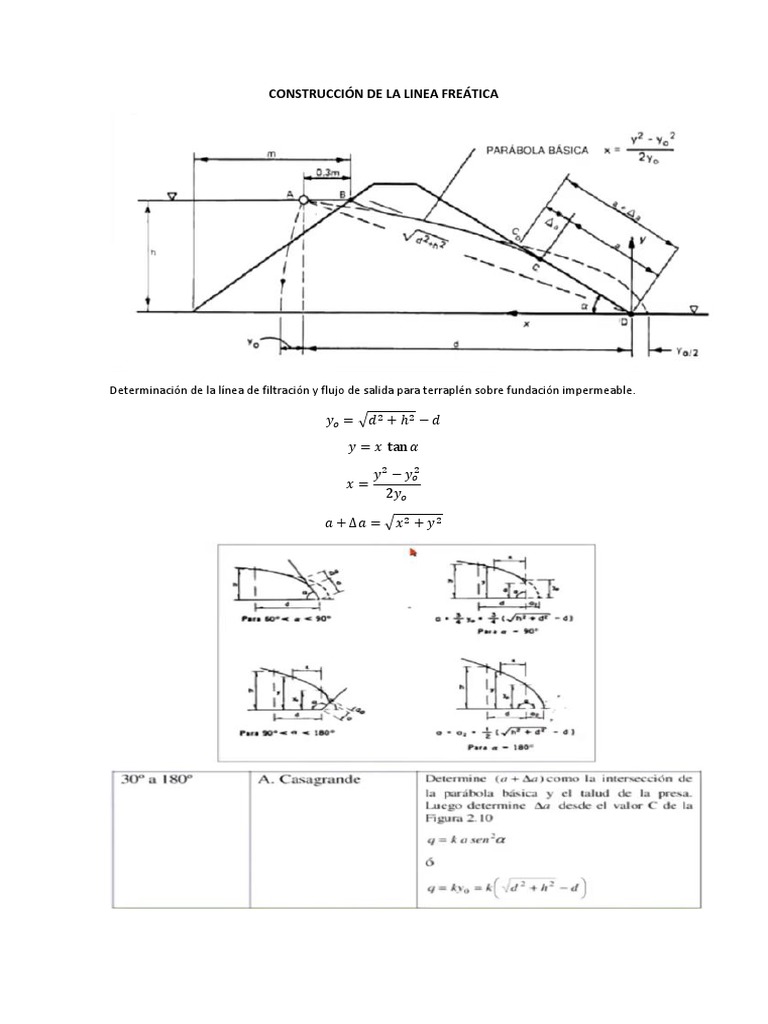 Construcción Linea Freática (Formulas) | PDF