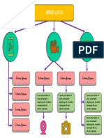 Mapa Conceptual 5