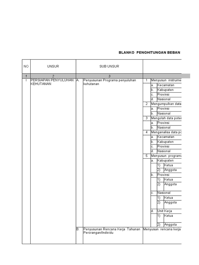 Formulir Penghitungan Formasi Penyuluh Kehutanan Ahli Pdf
