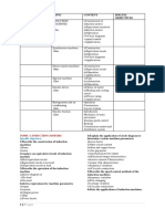 All Topics Machine Utilization