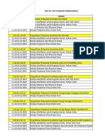 PKM PEMBELIANGAN USULAN SPD TW 1 Dan 2