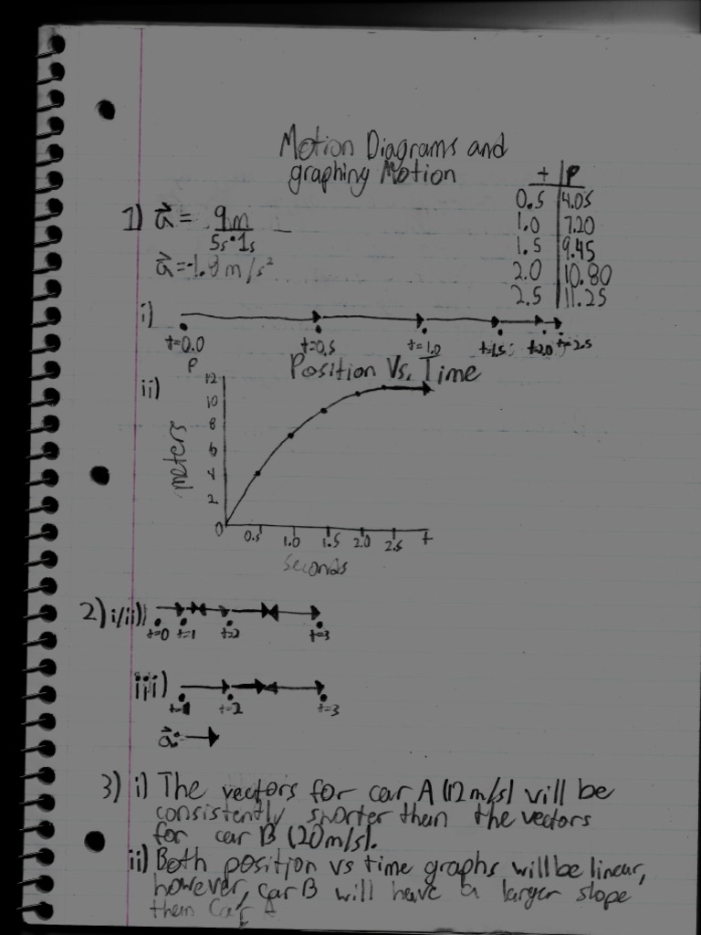 202009!20!214932 Motion Diagrams and Graphing Motion Homework PDF