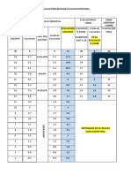 Escalas para Realizar La Evaluación Final