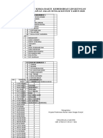 Jadwal Piket Kerja Bakti Kebersihan Lingkungan