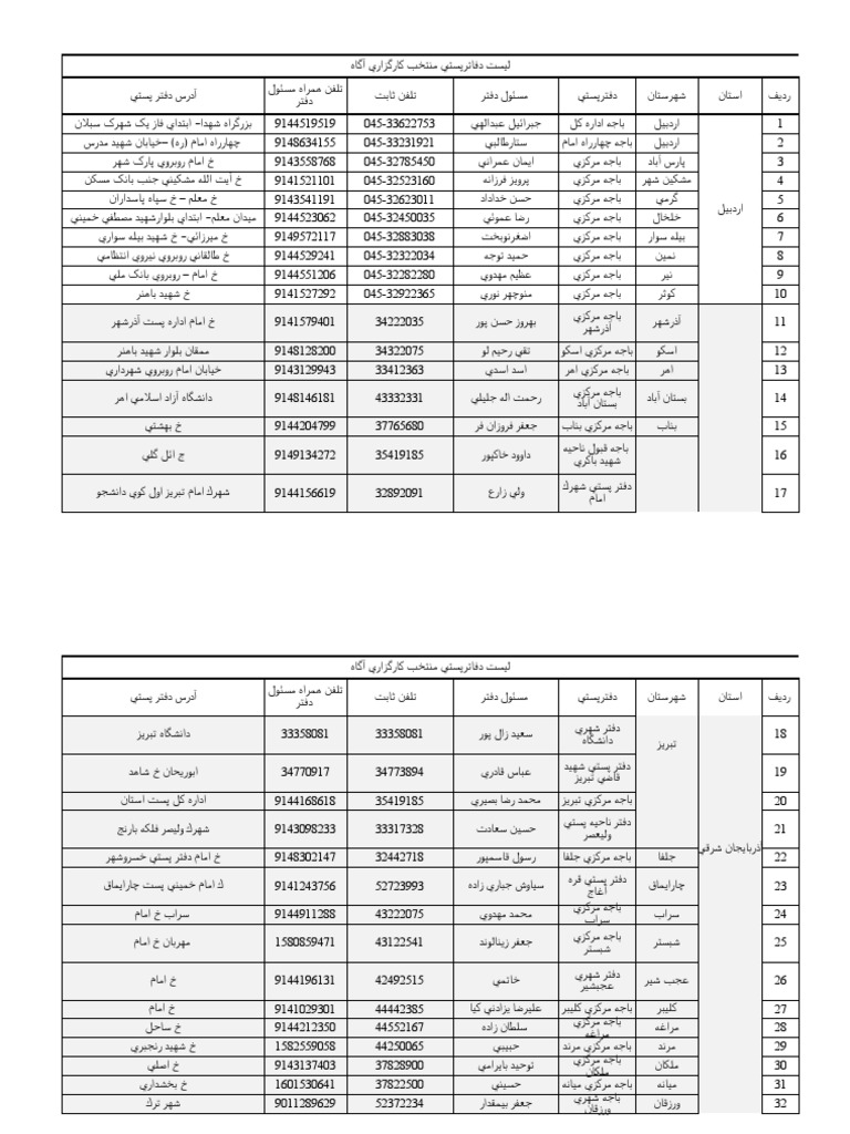 Agah Post | PDF