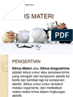 Puasa dan Siklus Materi Alam