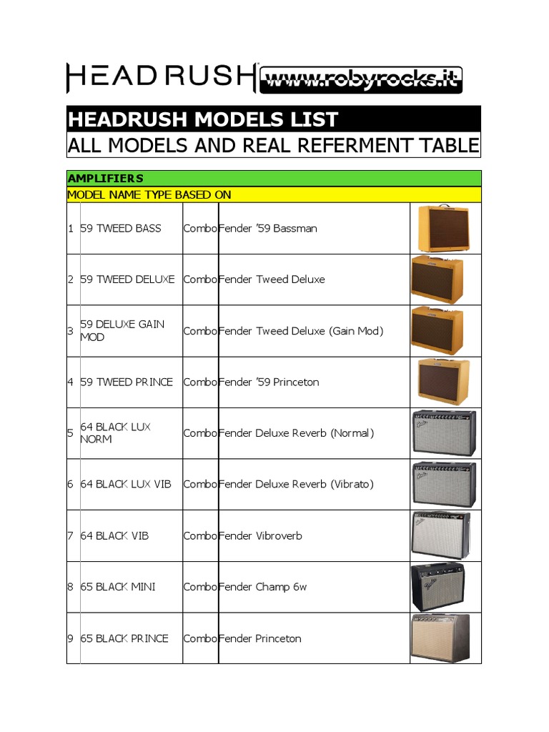 Headrush Models List PDF Audio Electronics Audio Engineering