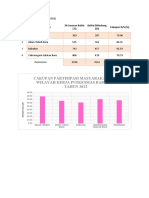 Data Laptah Gizi Tahun 22