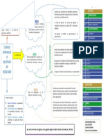 Cuentas de Ingresos Gastos y Costos