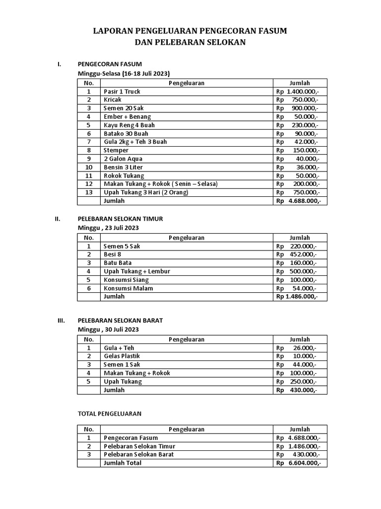 Laporan Pengeluaran Pengecoran Fasum | PDF | Memasak, Makanan, & Anggur ...